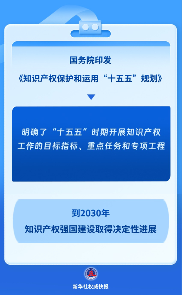 国务院印发《知识产权保护和运用“十五五”规划》.jpg