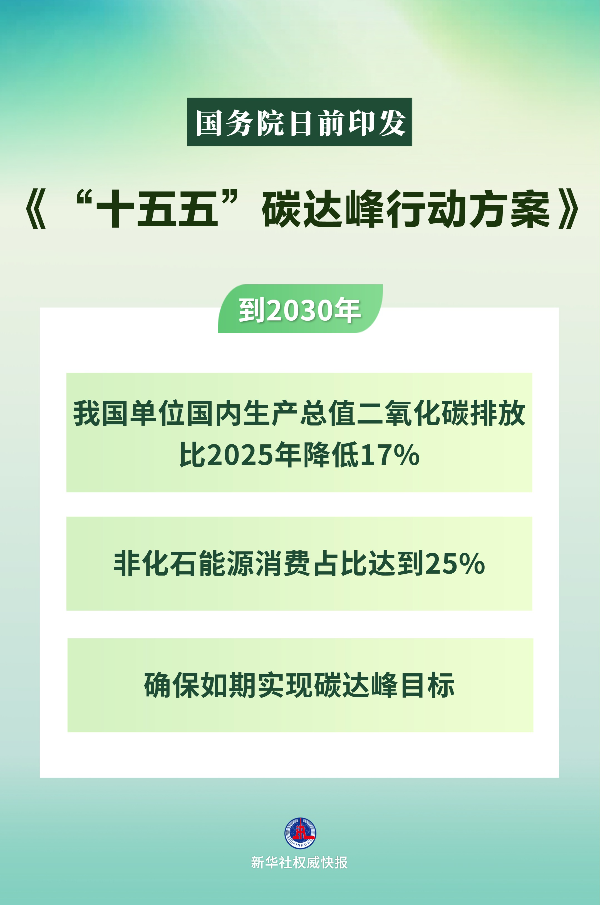 已编辑图片